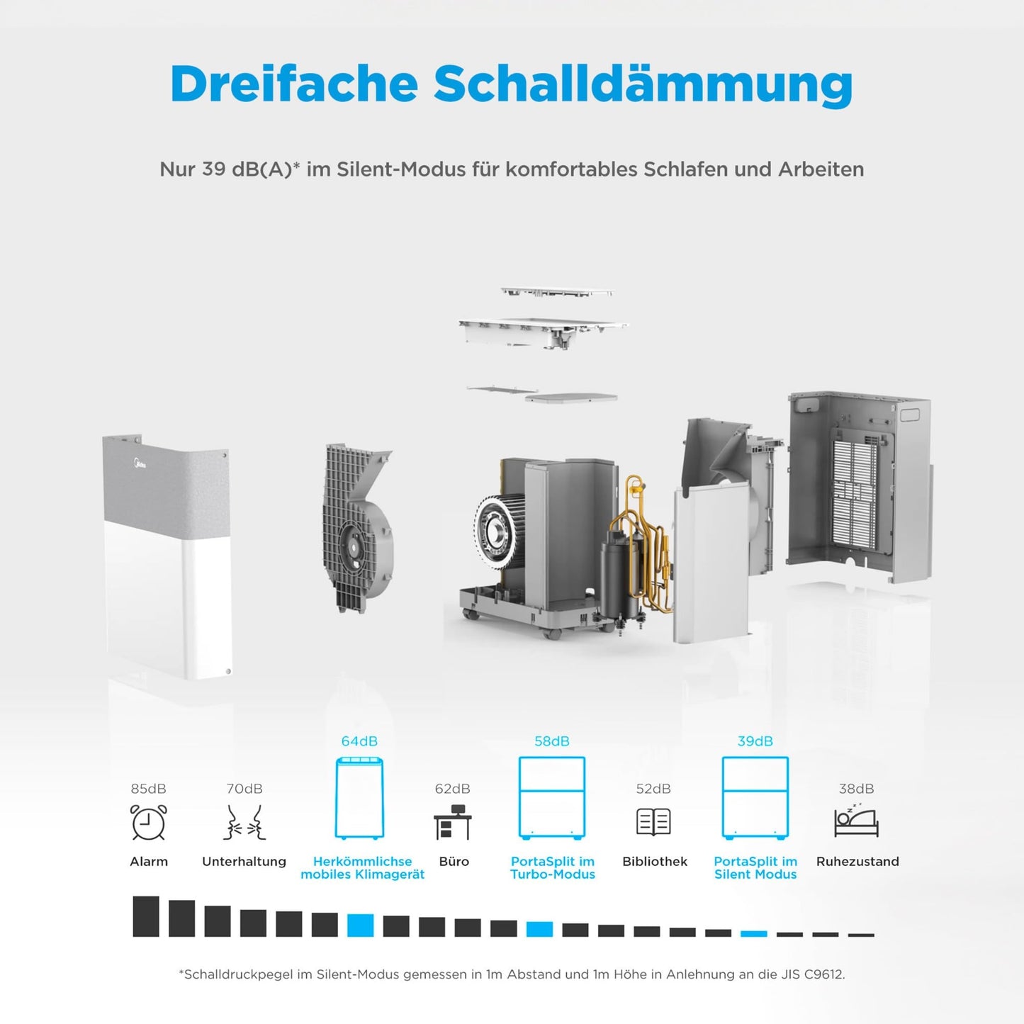 Midea Portasplit Klimaanlage, 12000 BTU, 3,5 kW, Kühlen/Heizen, bis 42 m², Silent-Modus 39 dB(A)