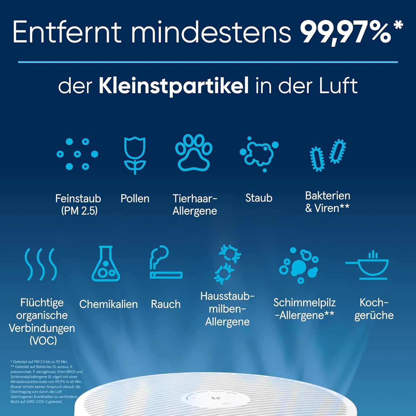 BLUEAIR Luftreiniger für große Räume, reinigt 206 m² in 1h, HEPASilent Luftwäscher für Schlafzimmer, Haustiere, Allergien, gegen Viren, Staub und Schimmel, Blue Pure 3450i Max Air Purifier
