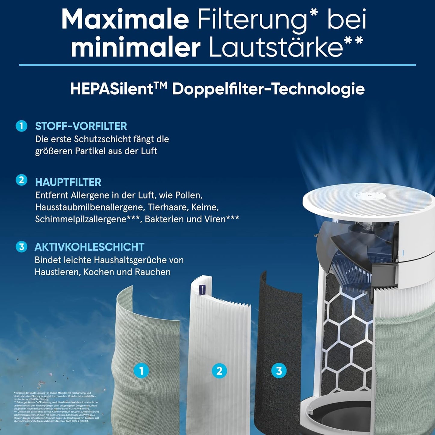 BLUEAIR Luftreiniger für große Räume, reinigt 206 m² in 1h, HEPASilent Luftwäscher für Schlafzimmer, Haustiere, Allergien, gegen Viren, Staub und Schimmel, Blue Pure 3450i Max Air Purifier