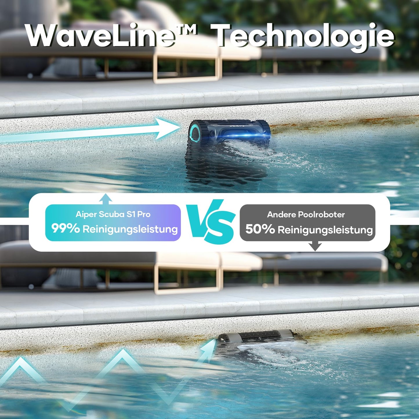 AIPER Scuba S1 Pro Poolroboter Boden und Wand mit Horizontaler Wasserlinienreinigung, Intelligenter Navigation, 180 Minuten Batterielaufzeit, Poolsauger Ideal für Eingelassene Pools bis zu 200㎡