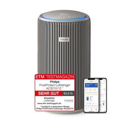 Philips Luftreiniger Serie 4200, HEPA NanoProtect - doppelter Aktivkohlefilter, CADR 600m³/h für 156m², besonders leise, intelligent und energieeffizient (AC4221/11)