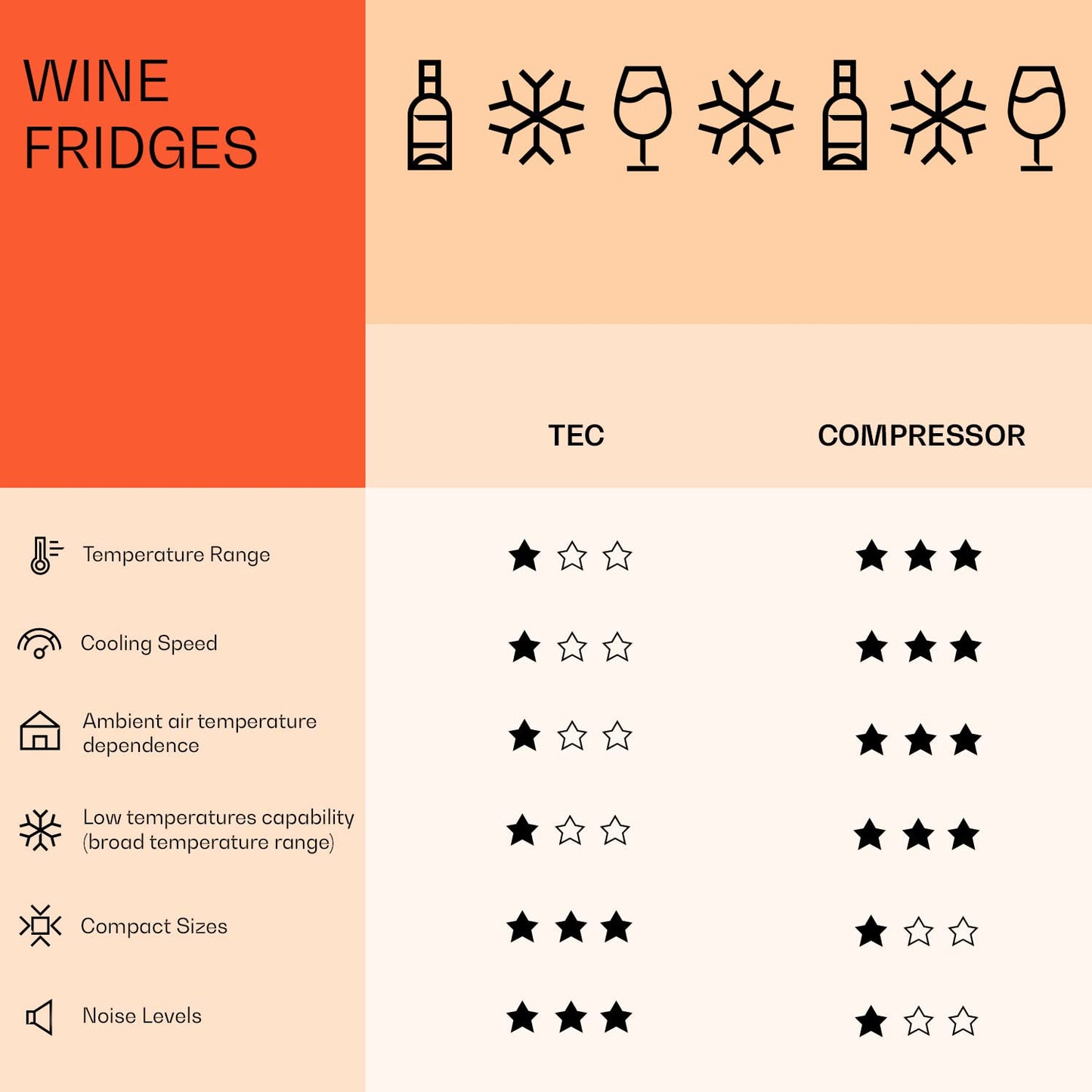 Klarstein Ultimo Uno Weinkühlschrank - Wine Fridge mit Temperaturregler: 5-8 °C, Weinschrank mit Touch-Bedienfeld, Platz für 20 Flaschen, 53 Liter Gesamtvolumen, schwarz