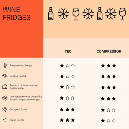 Klarstein Ultimo Uno Weinkühlschrank - Wine Fridge mit Temperaturregler: 5-8 °C, Weinschrank mit Touch-Bedienfeld, Platz für 20 Flaschen, 53 Liter Gesamtvolumen, schwarz