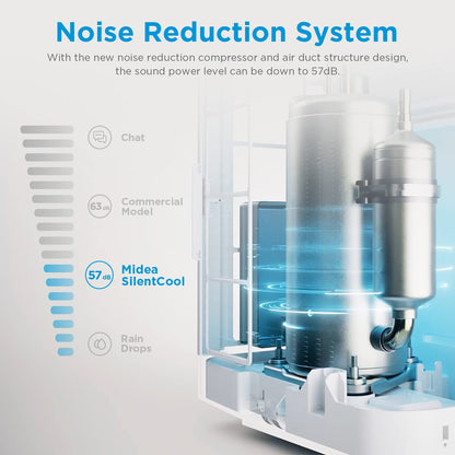 Midea Mobile Klimaanlage Silent Cool 26 Pro, 9000 BTU, 2,6 kW, bis 33 m², mit Abluftschlauch, Weiß