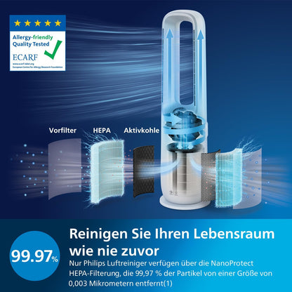 Philips Air Performer 2-in-1: Luftreiniger und Kühlgebläse - Reinigt 70 m², Entfernt 99,97% der Allergene und Schadstoffe. HEPA-Filter, Intelligente Sensoren, Alexa, App. (AMF765/10)