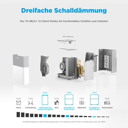 Midea Portasplit Klimaanlage, 12000 BTU, 3,5 kW, Kühlen/Heizen, bis 42 m², Silent-Modus 39 dB(A)