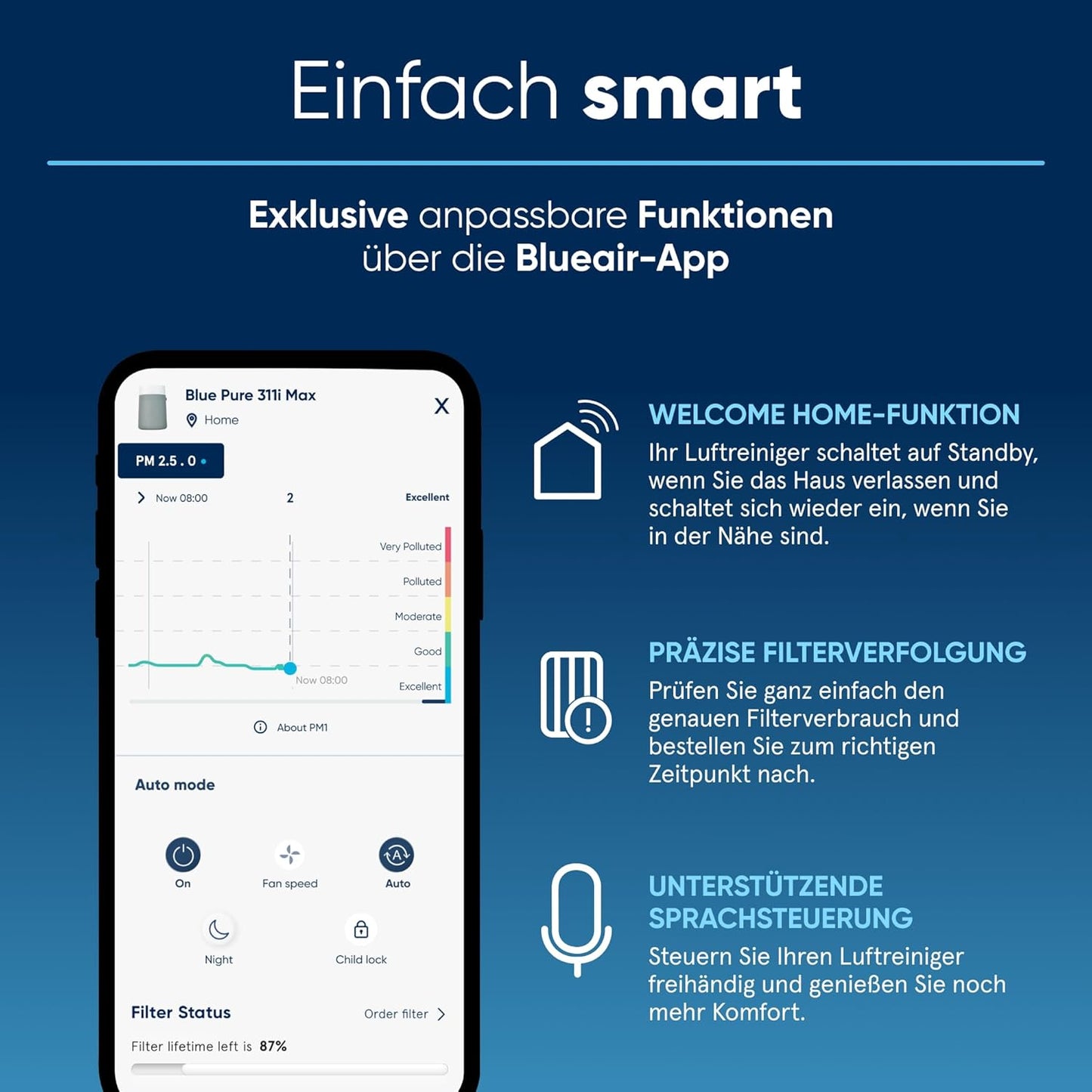 BLUEAIR Luftreiniger für große Räume, reinigt 206 m² in 1h, HEPASilent Luftwäscher für Schlafzimmer, Haustiere, Allergien, gegen Viren, Staub und Schimmel, Blue Pure 3450i Max Air Purifier