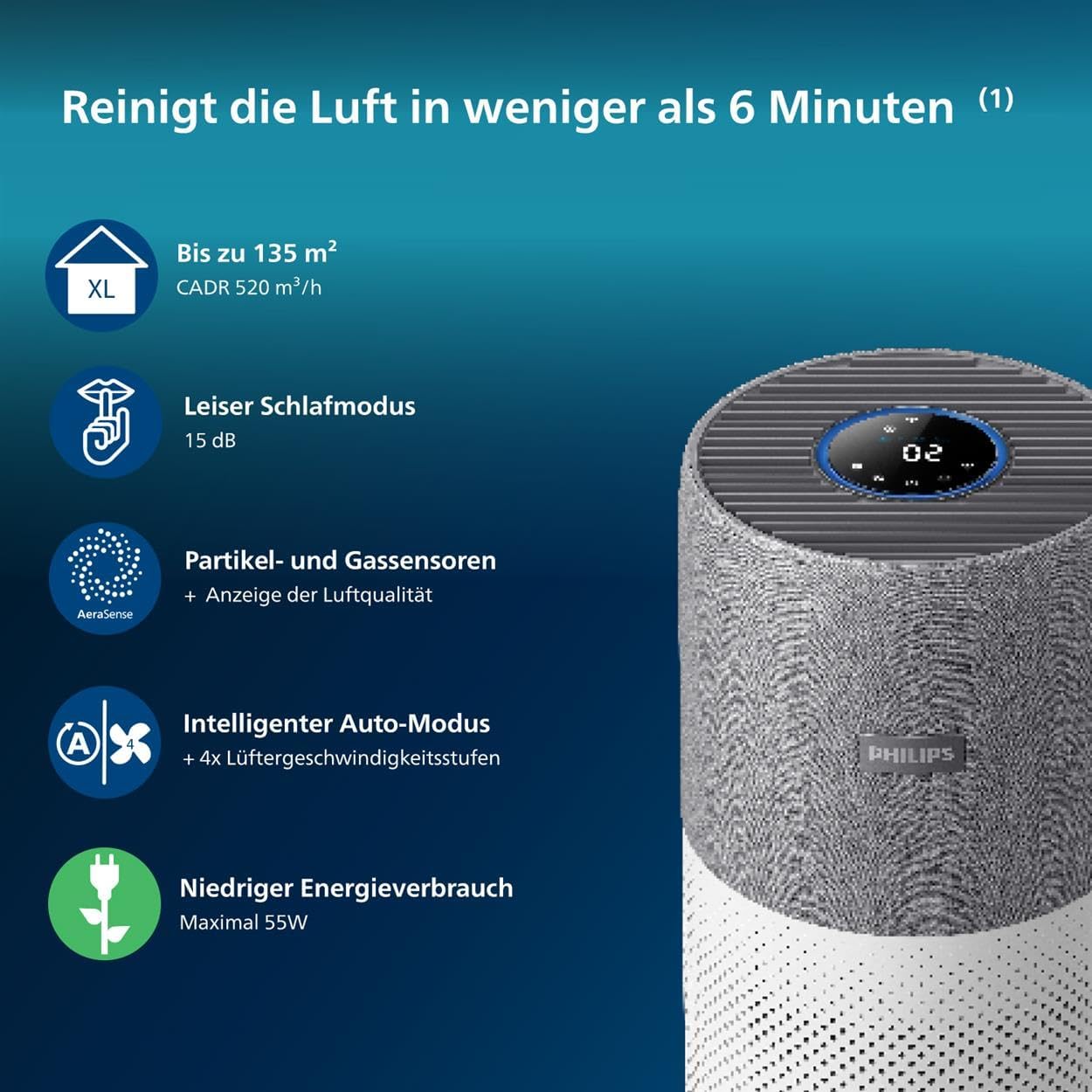 Philips Series 3000i Luftreiniger – App-Anbindung, entfernt Pollen, Staub, Viren und Aerosole* in Räumen mit bis zu 135 m², 4 Geschwindigkeitsstufen, Sleep-Modus (AC3033/10)