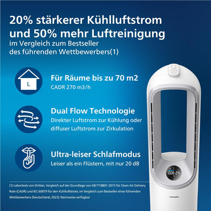Philips Air Performer 2-in-1: Luftreiniger und Kühlgebläse - Reinigt 70 m², Entfernt 99,97% der Allergene und Schadstoffe. HEPA-Filter, Intelligente Sensoren, Alexa, App. (AMF765/10)