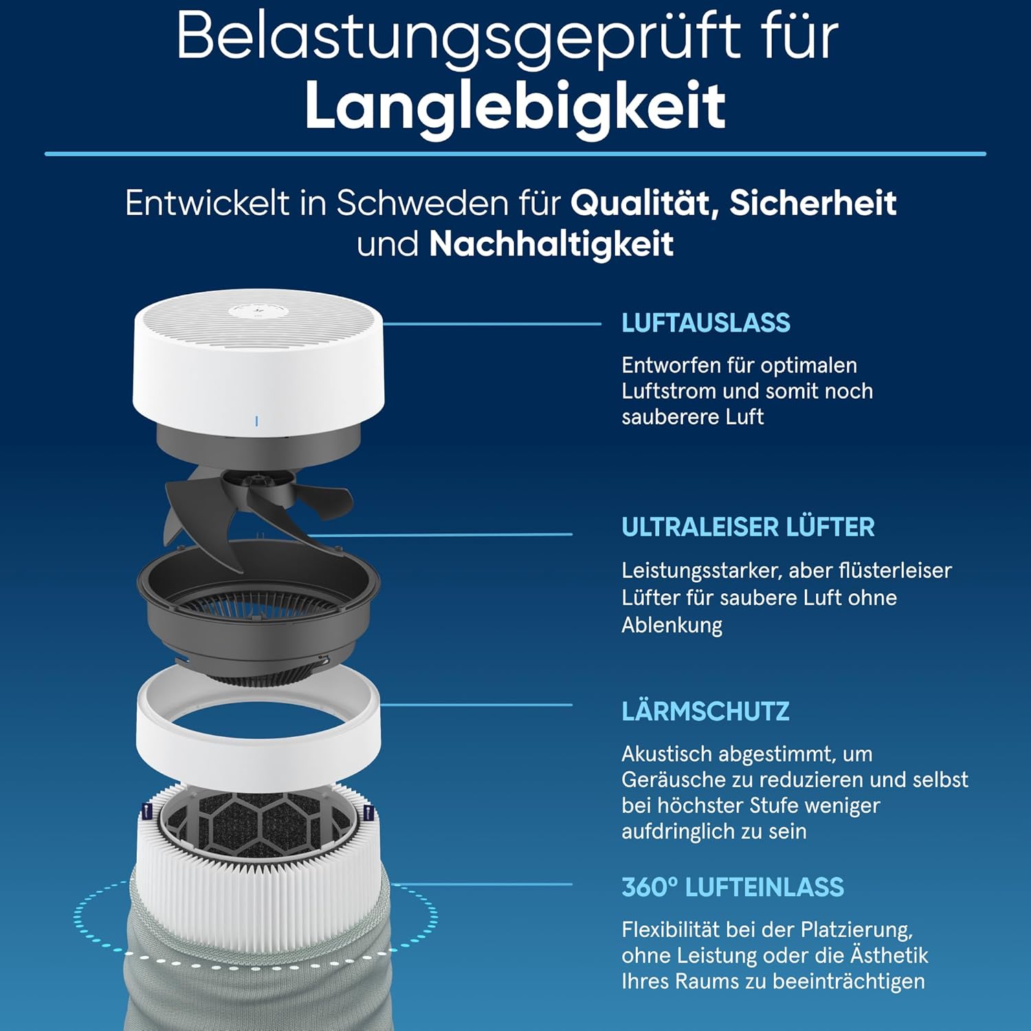 BLUEAIR Luftreiniger für große Räume, reinigt 206 m² in 1h, HEPASilent Luftwäscher für Schlafzimmer, Haustiere, Allergien, gegen Viren, Staub und Schimmel, Blue Pure 3450i Max Air Purifier