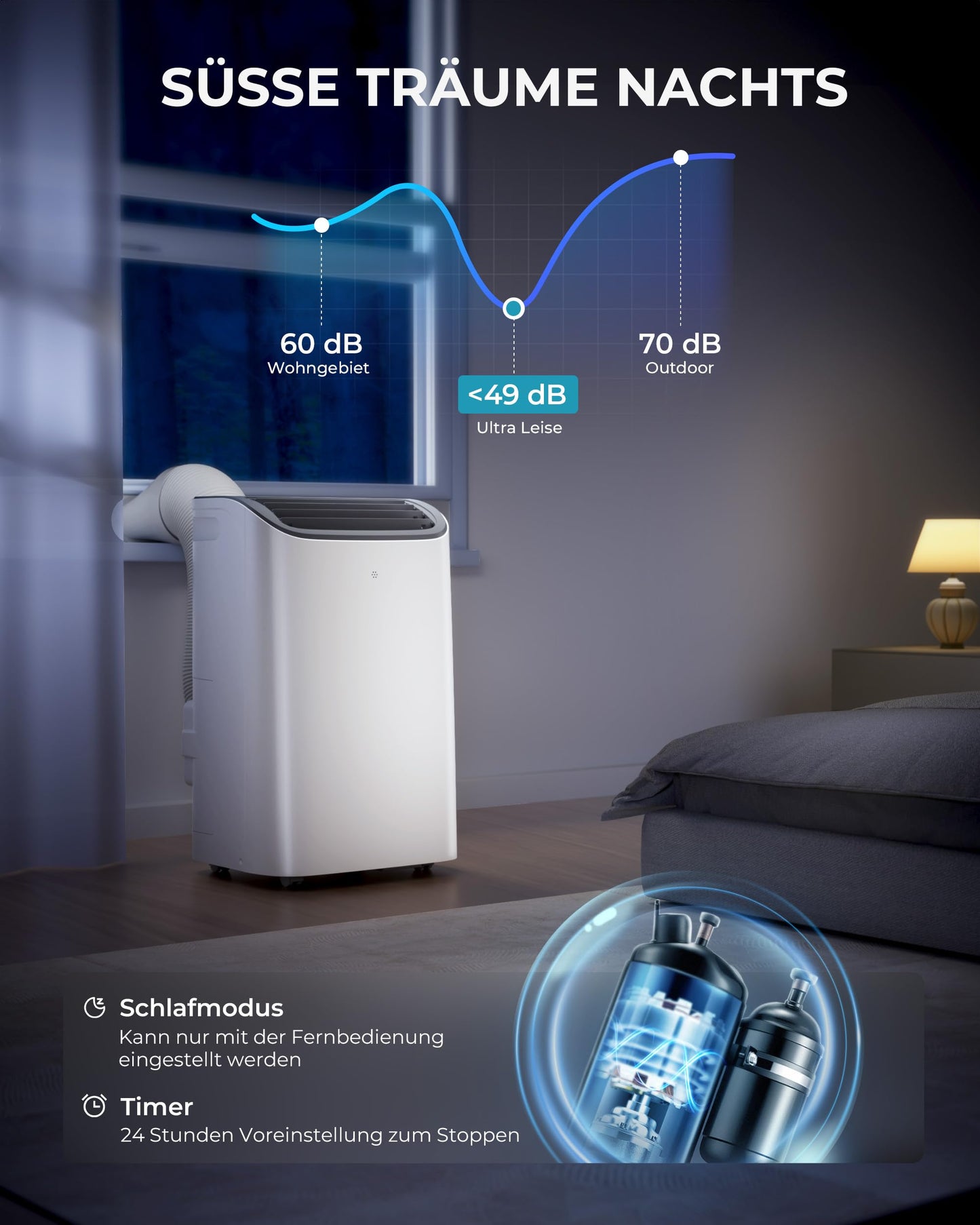 EUHOMY Mobile Klimaanlage, 12000 BTU, 3-in-1, 410 m³/h, Energieklasse A, <50 dB, 24h-Timer