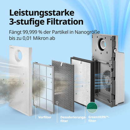 COWAY Luftreiniger Allergiker, MegaJet Technologie, Entfernt 99,999% der schädlichen Partikel bis zu 0,01 µm, für Allergie (ECARF Siegel) Staub Pollen Haustier, CADR 402m³/h - AIRMEGA JET