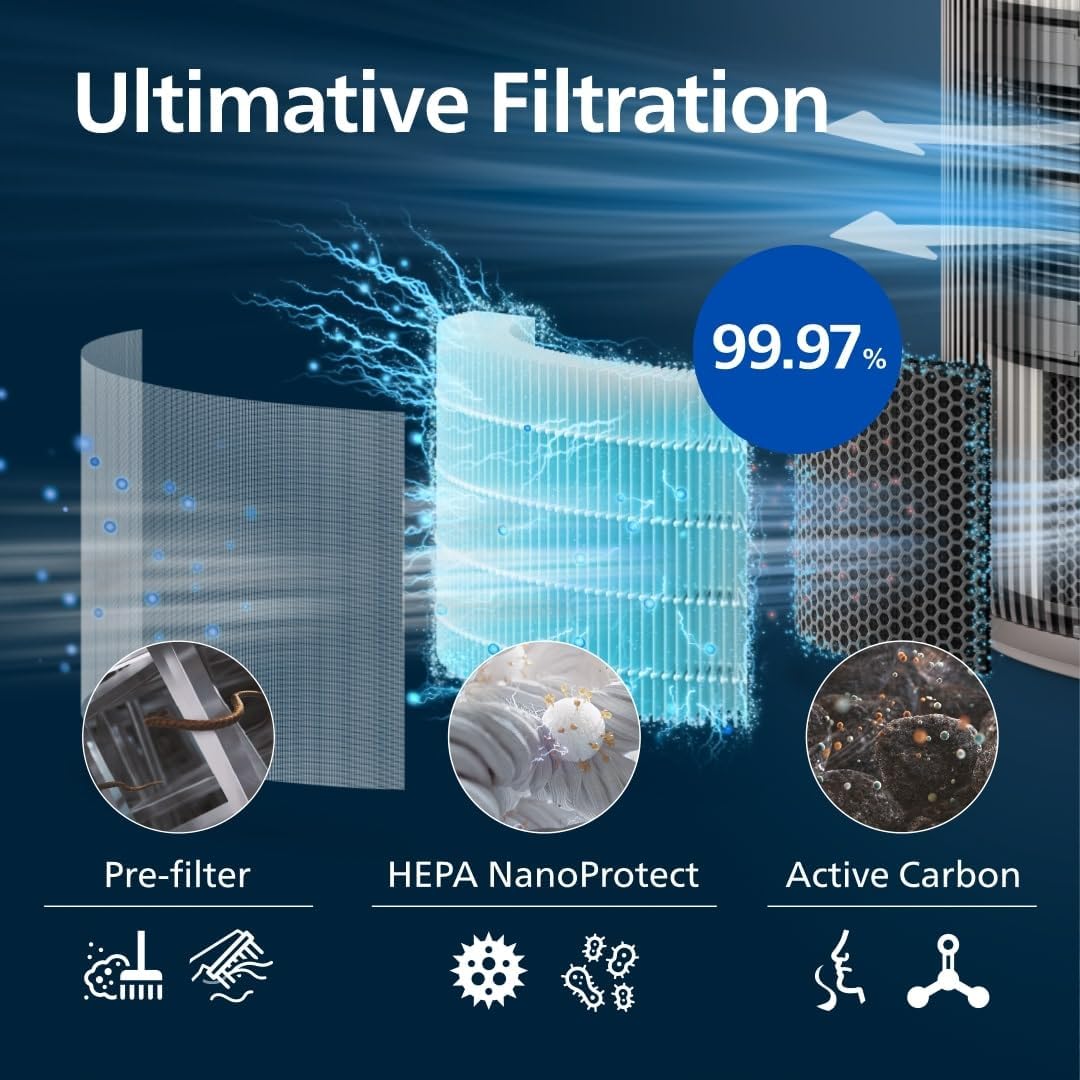 Philips PureProtect 3200 Series: Intelligent Air Purifier, HEPA and Activated Carbon Filter, CADR 500 m³/h for 130 m², Ultra Quiet and Energy Efficient, Captures 99.97% Allergens (AC3210/12)